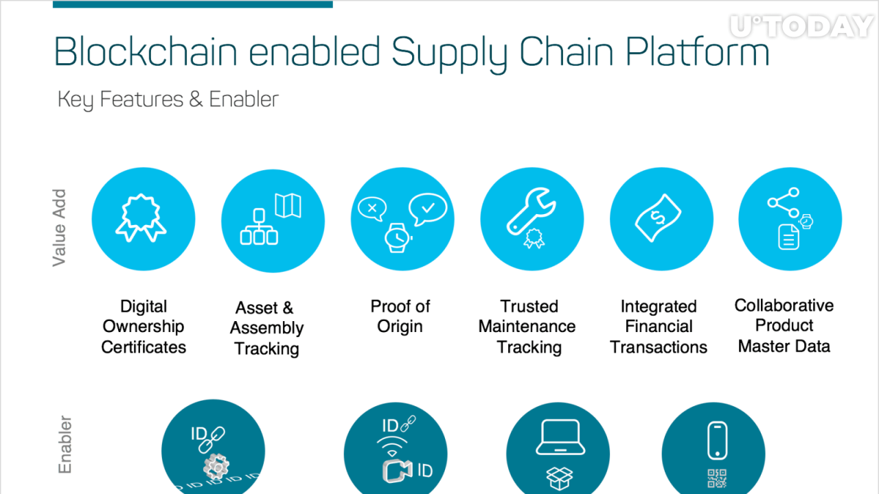 Blockchain blockchains 101blockchains