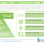 Chain regulation growth build seo gscm