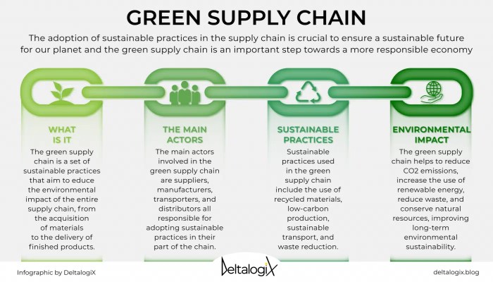 Tuv sustainability environment footprint