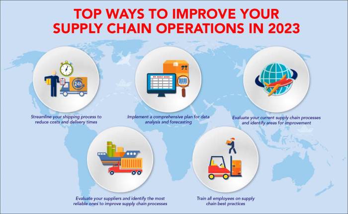 Chain supply process improving