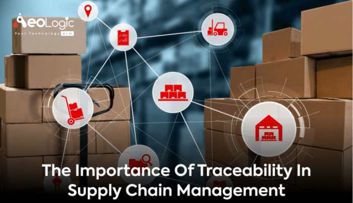 Traceability chain supply across enlarge click