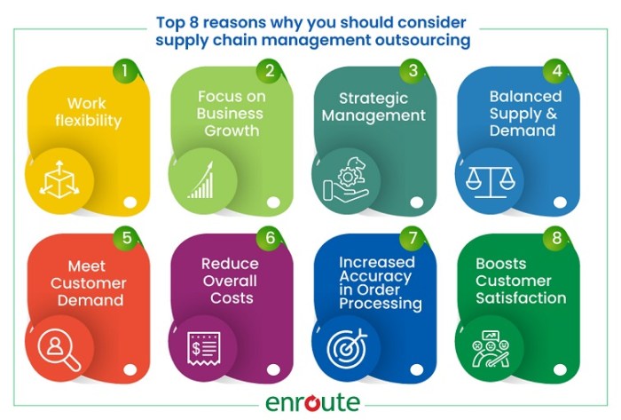 Outsourcing consider processes